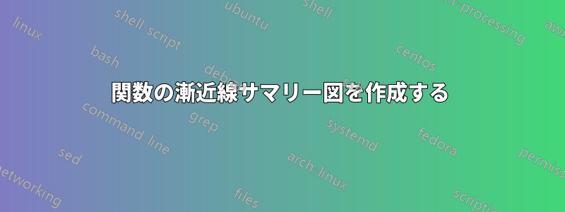 関数の漸近線サマリー図を作成する