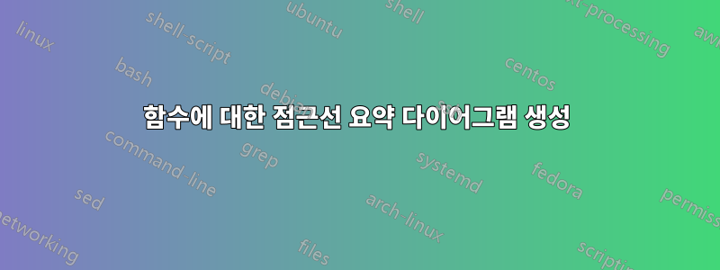 함수에 대한 점근선 요약 다이어그램 생성