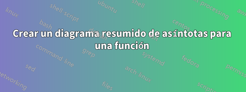 Crear un diagrama resumido de asíntotas para una función