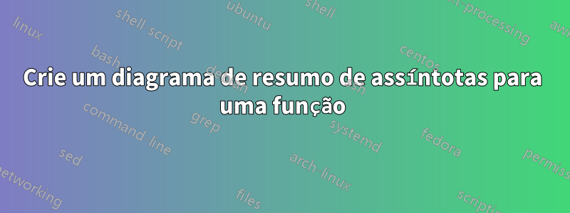 Crie um diagrama de resumo de assíntotas para uma função