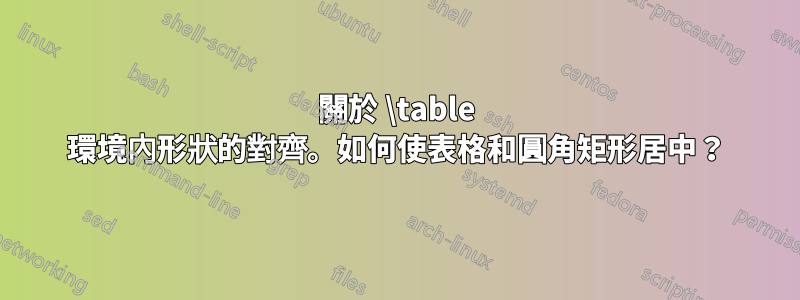 關於 \table 環境內形狀的對齊。如何使表格和圓角矩形居中？