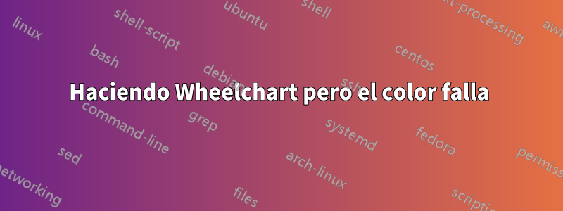 Haciendo Wheelchart pero el color falla