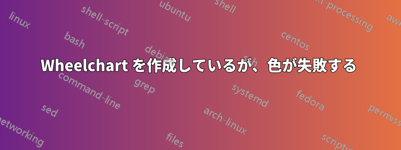 Wheelchart を作成しているが、色が失敗する