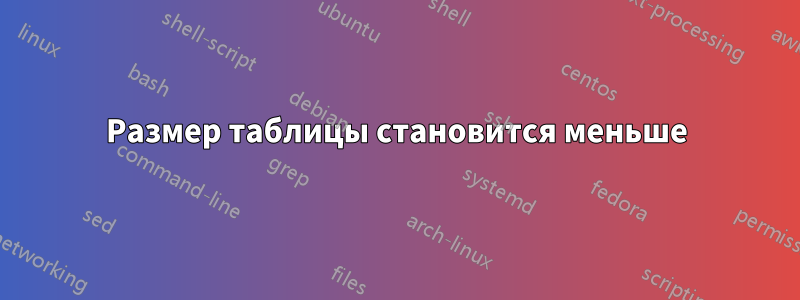 Размер таблицы становится меньше