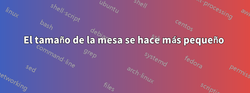 El tamaño de la mesa se hace más pequeño