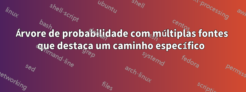 Árvore de probabilidade com múltiplas fontes que destaca um caminho específico 