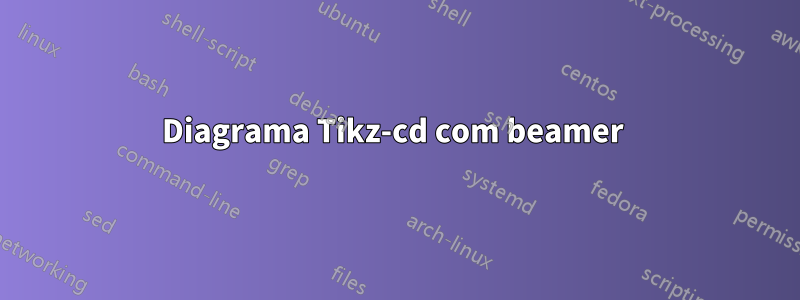 Diagrama Tikz-cd com beamer 