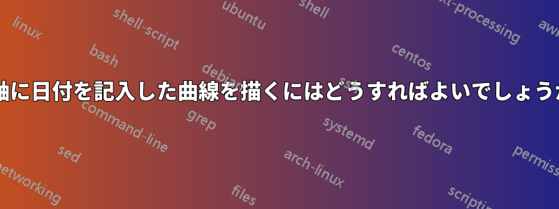 横軸に日付を記入した曲線を描くにはどうすればよいでしょうか?