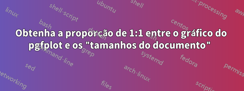 Obtenha a proporção de 1:1 entre o gráfico do pgfplot e os "tamanhos do documento"