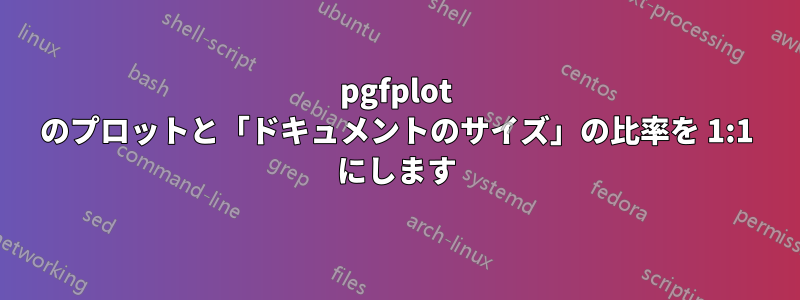 pgfplot のプロットと「ドキュメントのサイズ」の比率を 1:1 にします