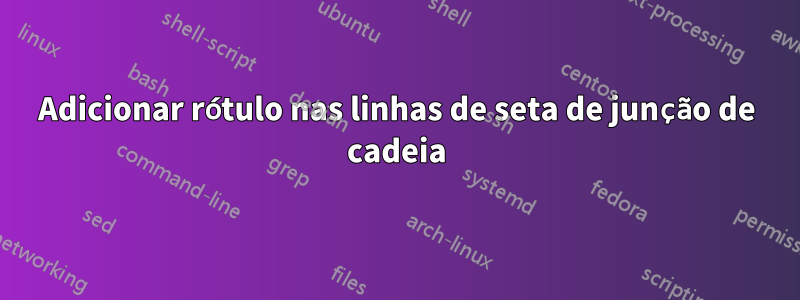 Adicionar rótulo nas linhas de seta de junção de cadeia