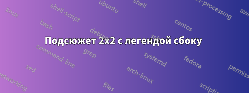 Подсюжет 2x2 с легендой сбоку