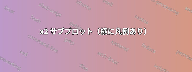 2x2 サブプロット（横に凡例あり）