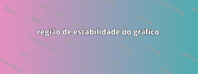 região de estabilidade do gráfico