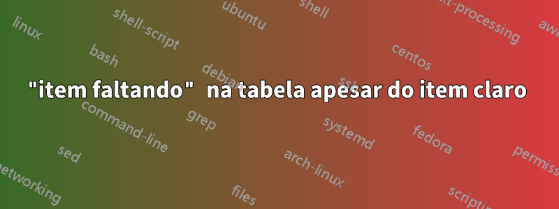 "item faltando" na tabela apesar do item claro