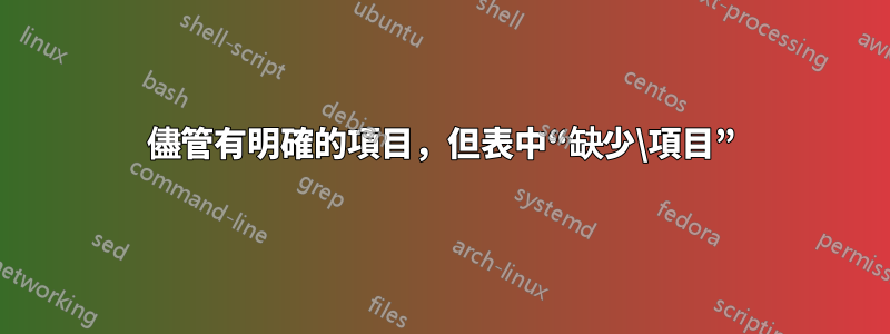 儘管有明確的項目，但表中“缺少\項目”