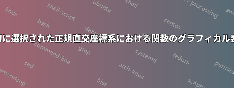 適切に選択された正規直交座標系における関数のグラフィカル表現