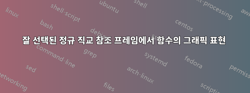 잘 선택된 정규 직교 참조 프레임에서 함수의 그래픽 표현