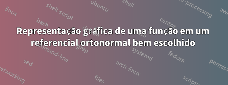 Representação gráfica de uma função em um referencial ortonormal bem escolhido