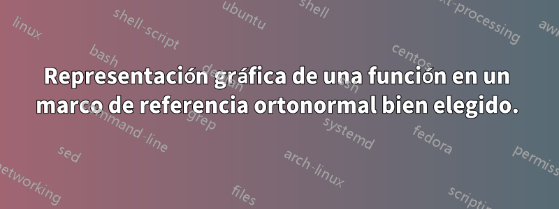 Representación gráfica de una función en un marco de referencia ortonormal bien elegido.