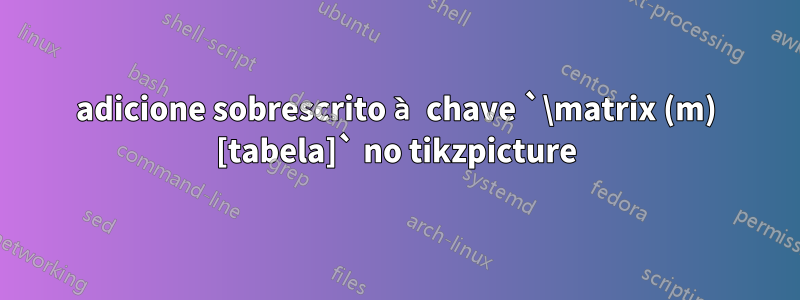 adicione sobrescrito à chave `\matrix (m) [tabela]` no tikzpicture