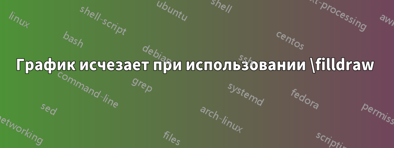 График исчезает при использовании \filldraw