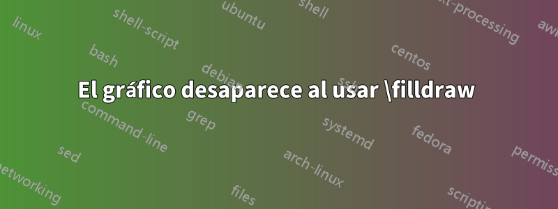 El gráfico desaparece al usar \filldraw
