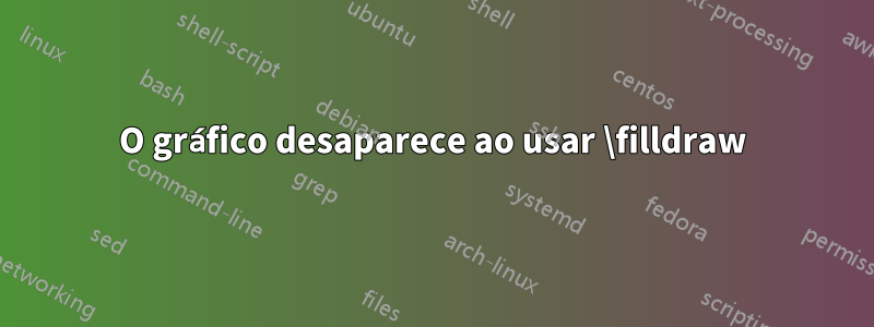 O gráfico desaparece ao usar \filldraw