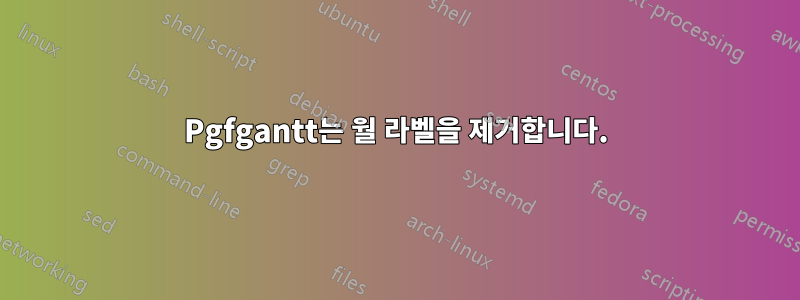 Pgfgantt는 월 라벨을 제거합니다.