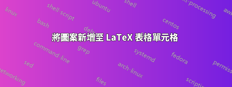 將圖案新增至 LaTeX 表格單元格