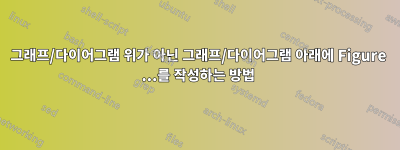 그래프/다이어그램 위가 아닌 그래프/다이어그램 아래에 Figure ...를 작성하는 방법
