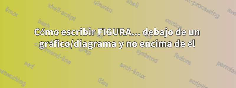 Cómo escribir FIGURA... debajo de un gráfico/diagrama y no encima de él