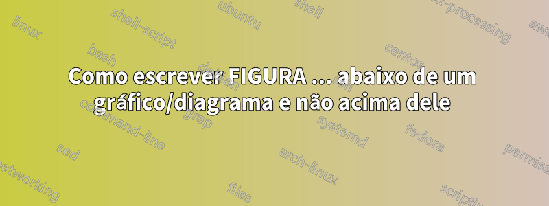 Como escrever FIGURA ... abaixo de um gráfico/diagrama e não acima dele