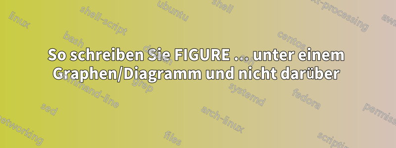 So schreiben Sie FIGURE ... unter einem Graphen/Diagramm und nicht darüber