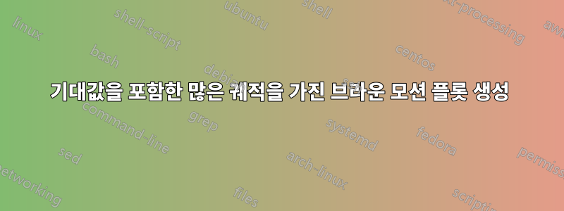기대값을 포함한 많은 궤적을 가진 브라운 모션 플롯 생성