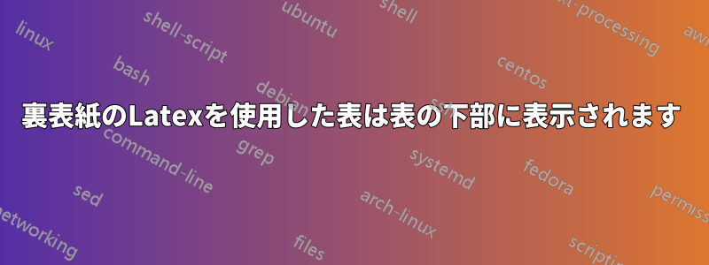 裏表紙のLatexを使用した表は表の下部に表示されます