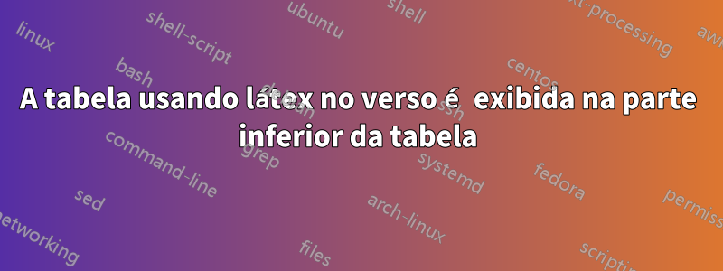 A tabela usando látex no verso é exibida na parte inferior da tabela