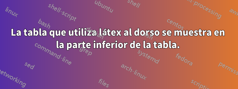 La tabla que utiliza látex al dorso se muestra en la parte inferior de la tabla.