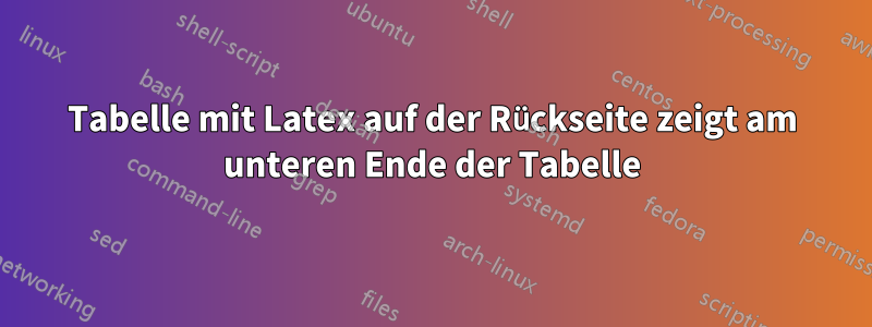 Tabelle mit Latex auf der Rückseite zeigt am unteren Ende der Tabelle