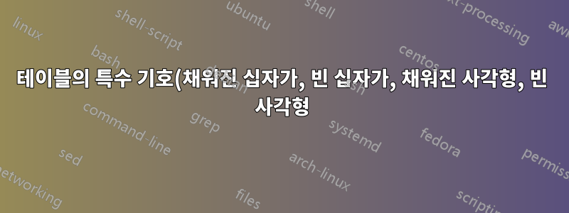 테이블의 특수 기호(채워진 십자가, 빈 십자가, 채워진 사각형, 빈 사각형)