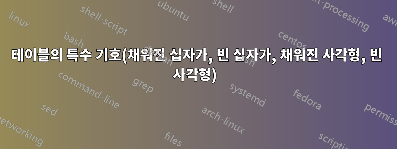 테이블의 특수 기호(채워진 십자가, 빈 십자가, 채워진 사각형, 빈 사각형) 