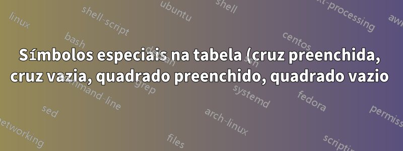 Símbolos especiais na tabela (cruz preenchida, cruz vazia, quadrado preenchido, quadrado vazio)