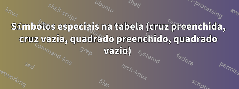 Símbolos especiais na tabela (cruz preenchida, cruz vazia, quadrado preenchido, quadrado vazio) 