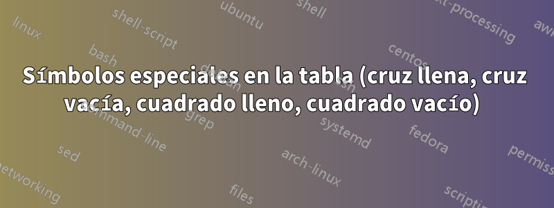 Símbolos especiales en la tabla (cruz llena, cruz vacía, cuadrado lleno, cuadrado vacío) 