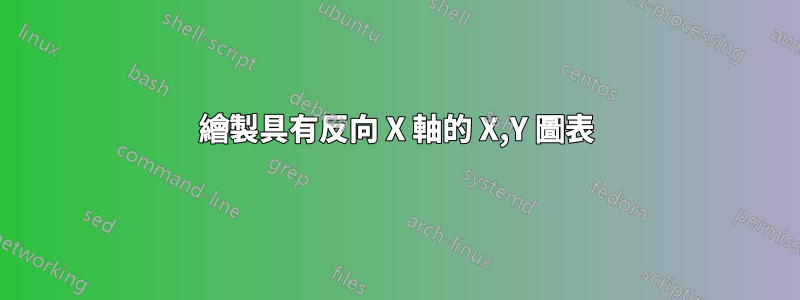 繪製具有反向 X 軸的 X,Y 圖表