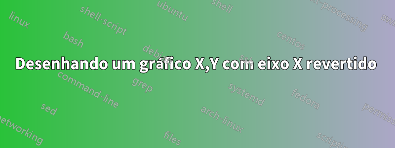 Desenhando um gráfico X,Y com eixo X revertido