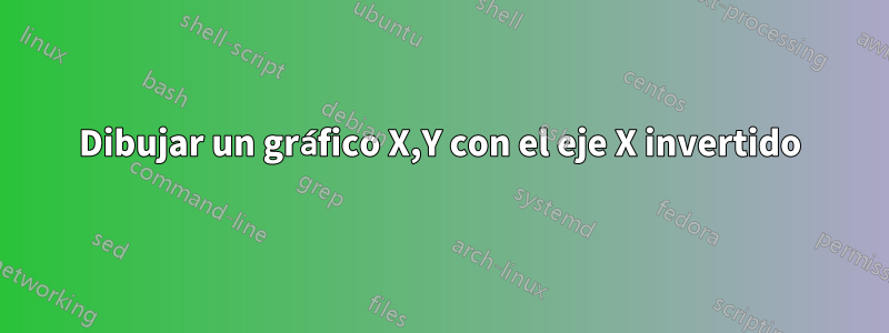 Dibujar un gráfico X,Y con el eje X invertido