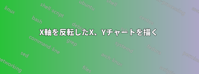X軸を反転したX、Yチャートを描く