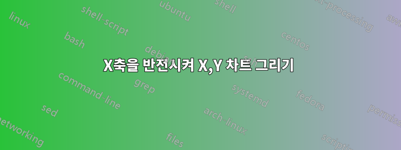 X축을 반전시켜 X,Y 차트 그리기