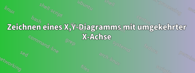 Zeichnen eines X,Y-Diagramms mit umgekehrter X-Achse